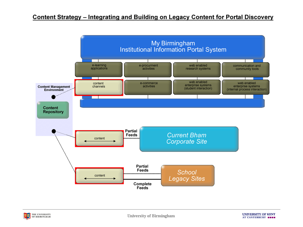 Image of Slide 23