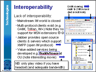 Figure 3: Design Of A PowerPoint Slide
