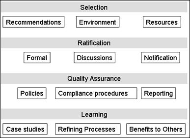 Figure 3: Layered approach from a project's perspective