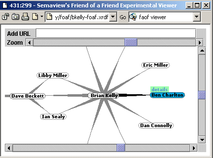 Figure 2: Example of A FOAF Viewer