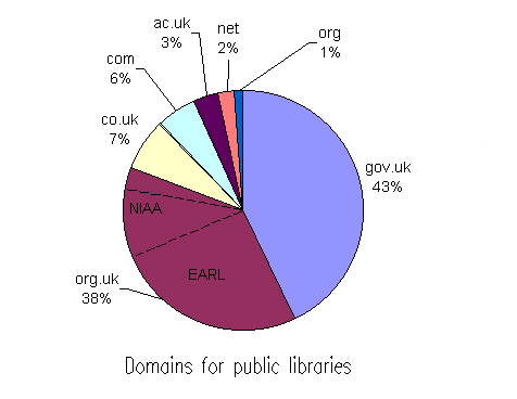 Figure 4  Domain Name Usage