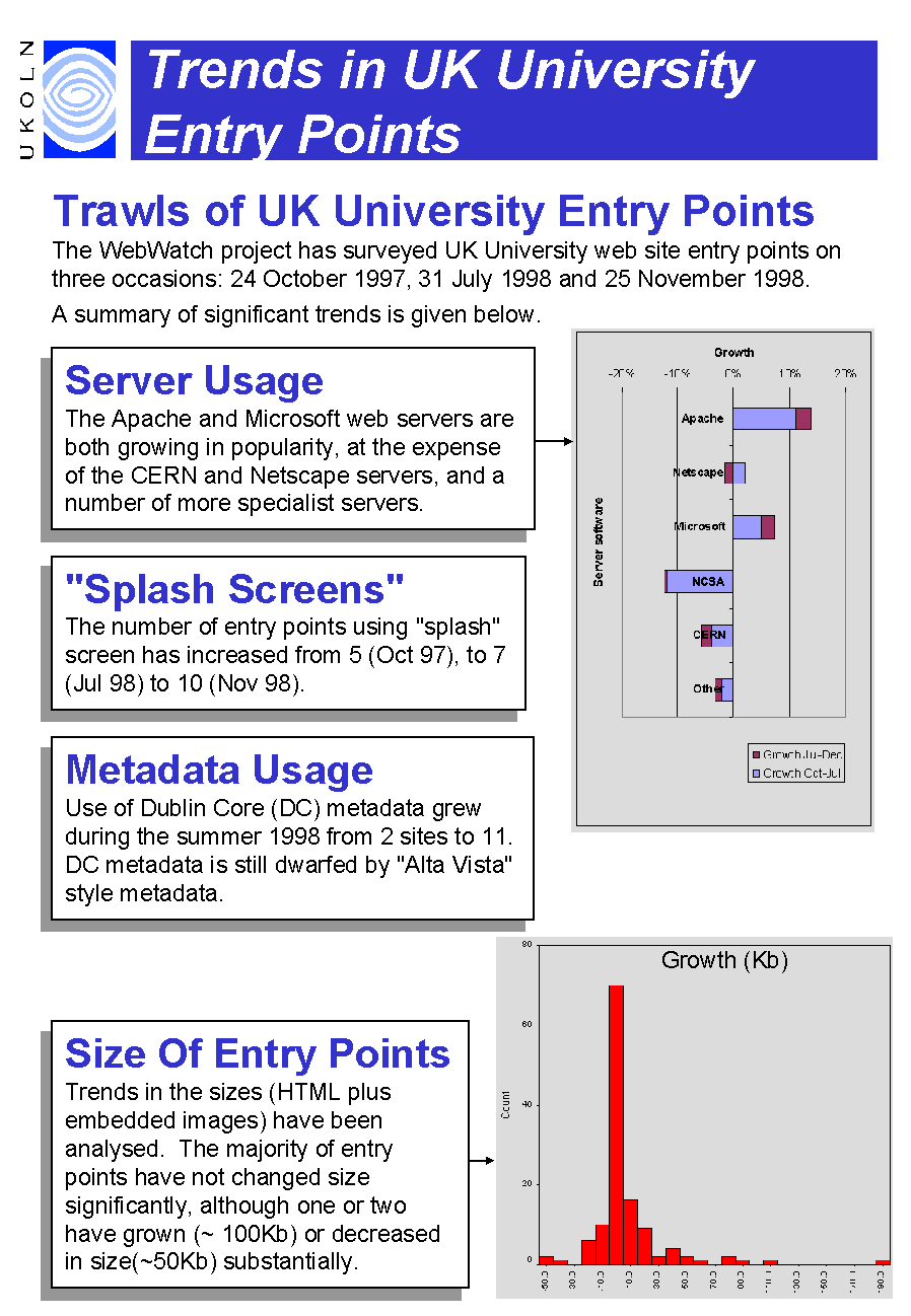 Trends in UK University entry points (Oct 97 - Nov 98).
