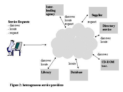 heterogeneous service providers