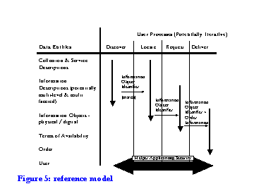 reference model