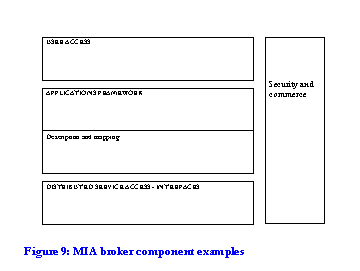 mia broker component examples