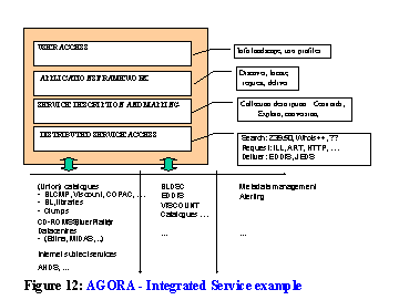 agora - integrated service example