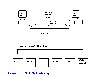 ahds gateway