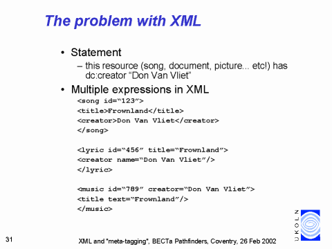 The problem with XML