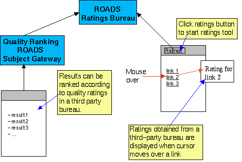 Supported scenarios