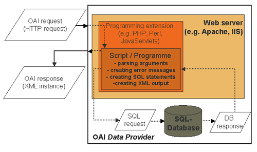 Data Provider architecture diagram