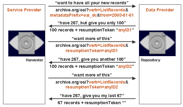 Resumption Token dialogue