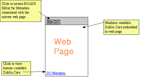 Diagram showing solution overview