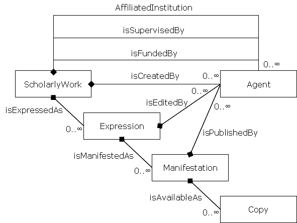 Eprints Model