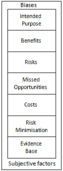 Risks and opportunities framework